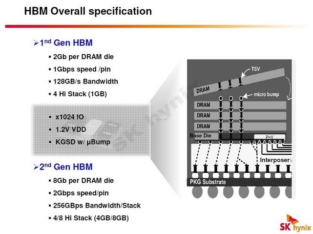 Development of AMD Fiji completed - confirmed packaging type 2.5D