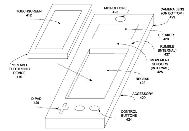 Apple has patented the game controller holder for Smartphones