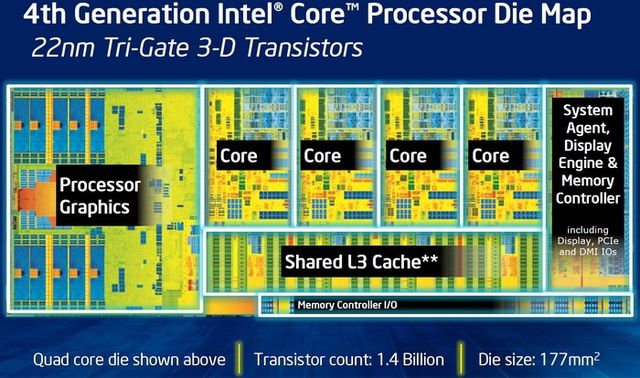Intel introduced two new mobile processor Haswell
