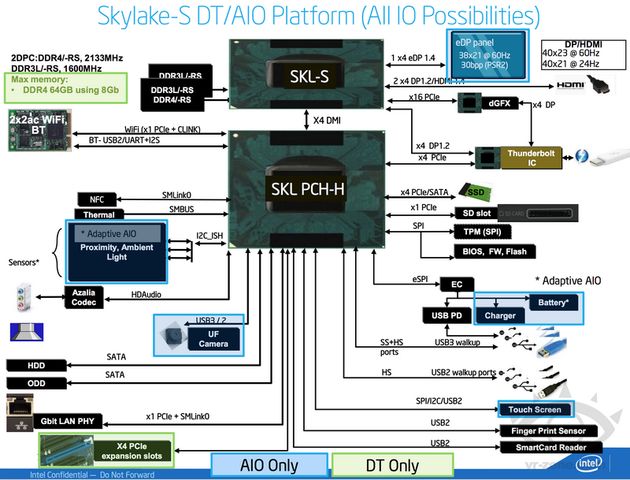 Intel is not going to delay processors Skylake