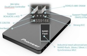Pioneer announced a series of 2,5" SSD