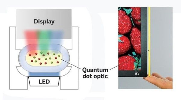 Trends of TV at CES 2015: 4K, Quantum Dots in HDR
