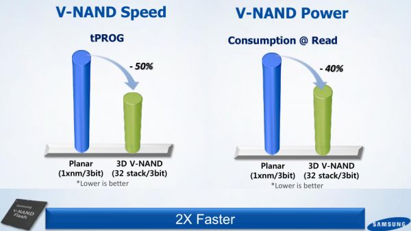 Review SSD Samsung 850 EVO-based 3D NAND: fast, durable, mass