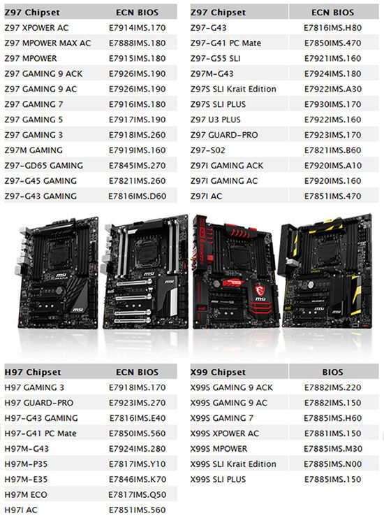 MSI support NVMe standard on all motherboards based on Intel X99 / Z97 / H97
