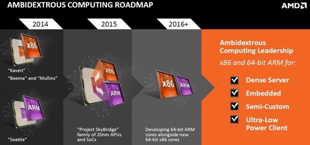 Architecture AMD Zen appears first in the server market