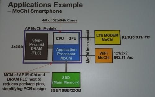 Marvell told about MoChi and a new memory architecture