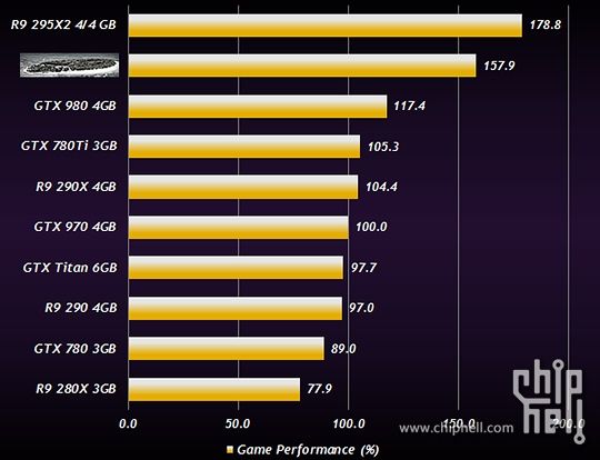 New data on the performance of AMD Radeon R9 380X