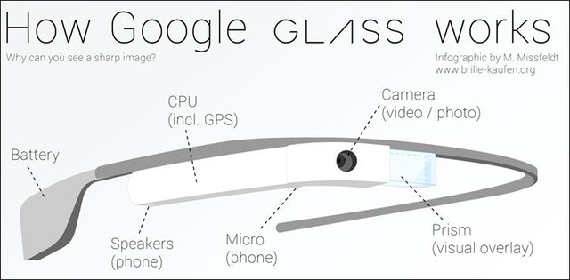 Google has already prepared early prototypes of a new generation of glasses Glass