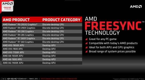 AMD Free Sync review: first screens from Acer and BenQ tested