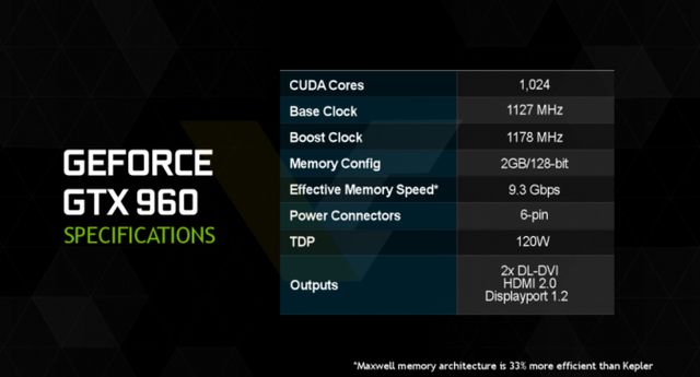 NVIDIA GeForce GTX 960 vs. AMD Radeon R9 285