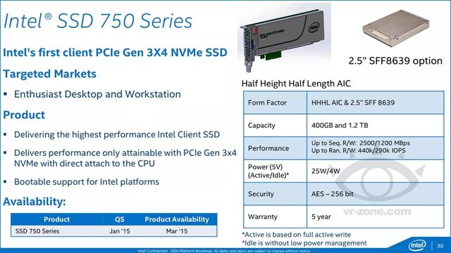 Announcement fast drives Intel SSD 750 Series on April 1,