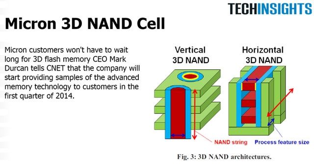 In the autumn of 2016 Micron launch new mill to produce 3D NAND-flash