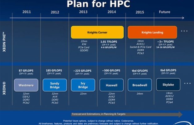 Skylake processors for the PC will not support the AVX-512