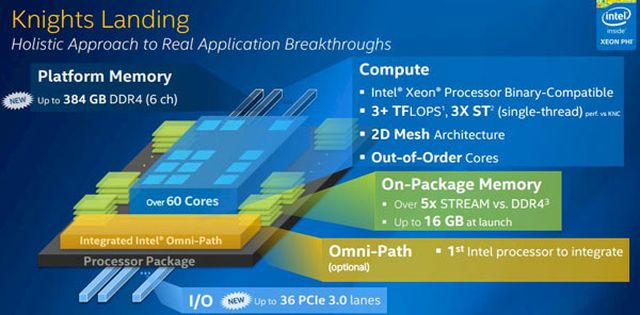 Intel Knights Landing: some new details about coprocessors
