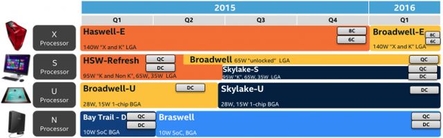 Motherboard for Processor Intel Skylake appear in September