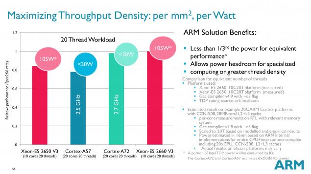 ARM Cortex-A72 efficiently than core Intel Broadwell