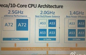 MediaTek is preparing a 10-core processor MT6797 with innovative design huge.Medium.TINY