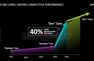Architecture AMD Zen: 14 nm process FinFET, multithreading and socket AM4