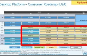 Intel is preparing to launch 14-nm processors Broadwell-E for the first quarter 2016