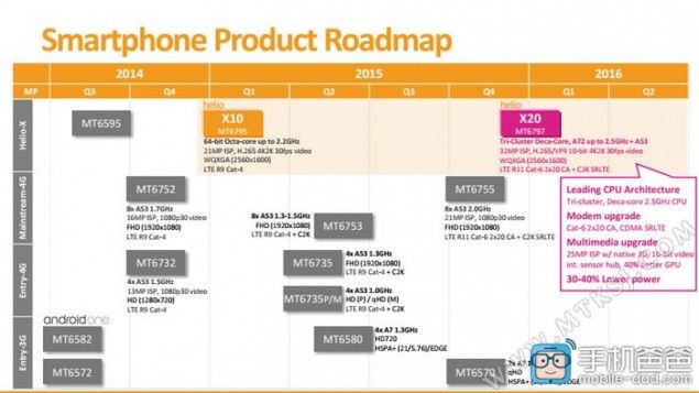 MediaTek MT6755: a new chipset with Cortex-A53 cores and support for LTE Cat 6