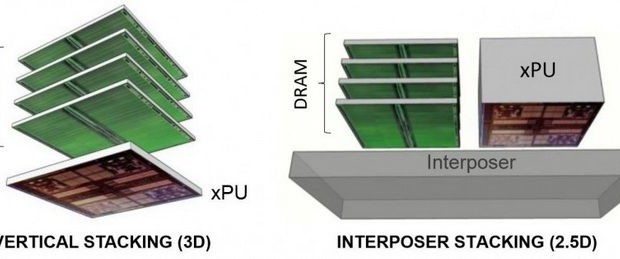 Development of AMD Fiji completed - confirmed packaging type 2.5D