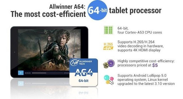 CES 2015: Allwinner introduced a 64-bit chip A64 cost $ 5 for tablets
