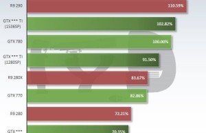 Nvidia Geforce GTX 960 Ti will have two versions