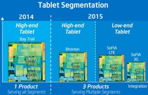 Intel shared plans to market SoFIA platforms for smartphones and tablets
