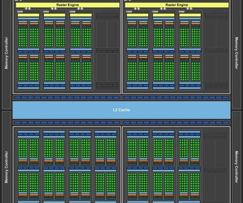 NVIDIA explains the problem with memory in the GeForce GTX 970