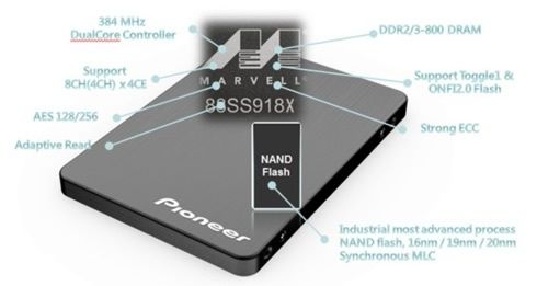 Pioneer announced a series of 2,5" SSD