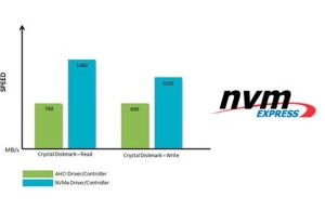 MSI support NVMe standard on all motherboards based on Intel X99 / Z97 / H97