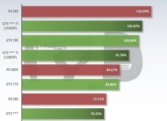Nvidia Geforce GTX 960 Ti will have two versions