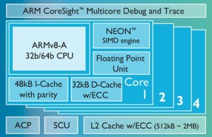 ARM has introduced a 64-bit kernel Cortex-A72
