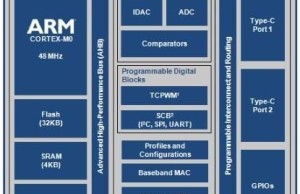 Cypress Semiconductor introduced a single-chip controller USB Type-C