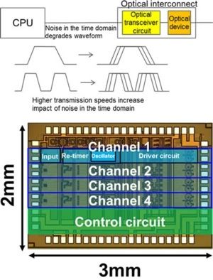 Fujitsu will cause the CPU to communicate at speeds up to 400 Gbit / s