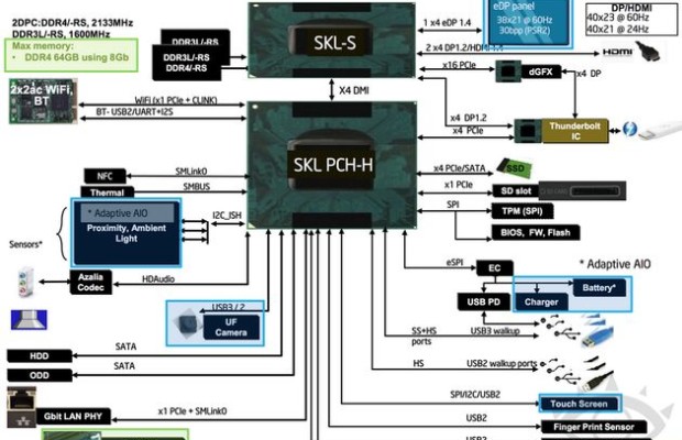 Intel publishes new plans to release Skylake