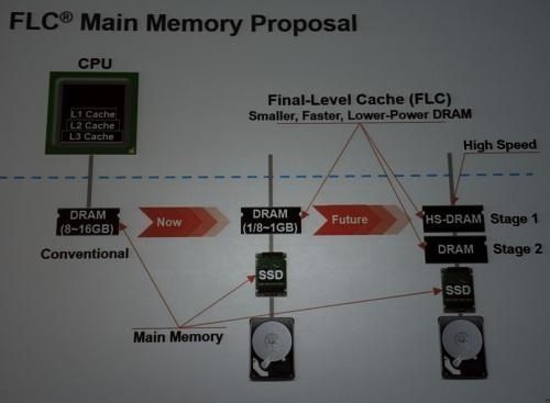 Marvell told about MoChi and a new memory architecture