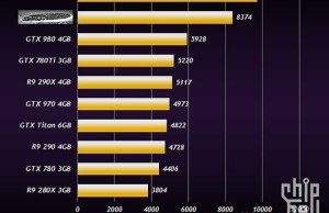 New data on the performance of AMD Radeon R9 380X