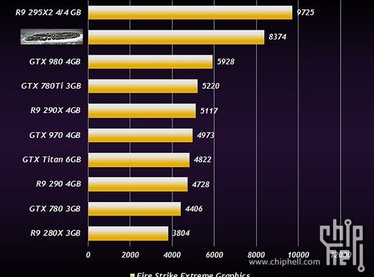 New data on the performance of AMD Radeon R9 380X