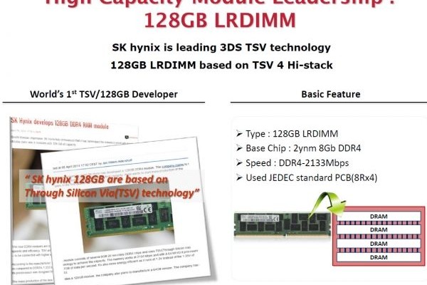 SK Hynix will begin production of 128 GB DDR4 modules by the end of the year