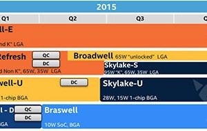 Broadwell and Skylake: future Intel CPUs for 2015