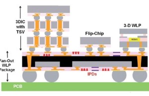 TSMC begins to fight for orders to release 10-nm processors Apple A10