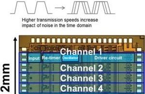 Fujitsu will cause the CPU to communicate at speeds up to 400 Gbit / s