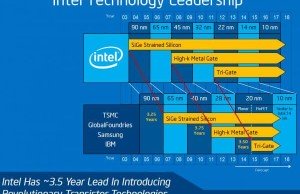 Intel does not want to talk about the exact timing of the appearance of 10-nm microprocessors
