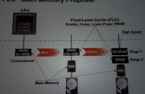Marvell told about MoChi and a new memory architecture