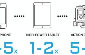 Poseidon: pocket-sized battery with protection IP68
