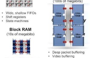Xilinx has published plans for the 16-nm FPGAs and processors