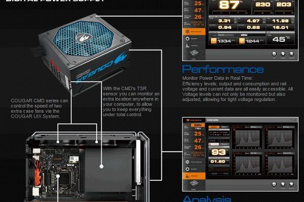 Cougar announced its first digital PSU 80Plus Bronze Class