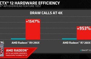 DirectX 11 vs DirectX 12: AMD increases are more than tangible