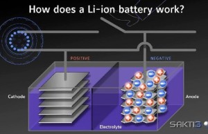 Dyson is investing $ 15 million in the development of effective battery